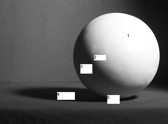 Sphere broken down into key tonal values